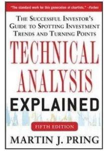 Technical Analysis Explained